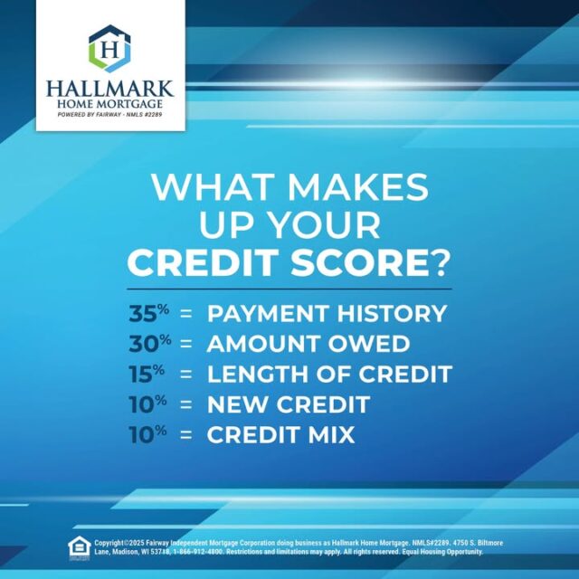 Your credit score can mean the difference between qualifying for a home loan or being denied. It also impacts the interest rate you might qualify to receive. So, what makes up your credit score? #HHM #Yourcommunitylender